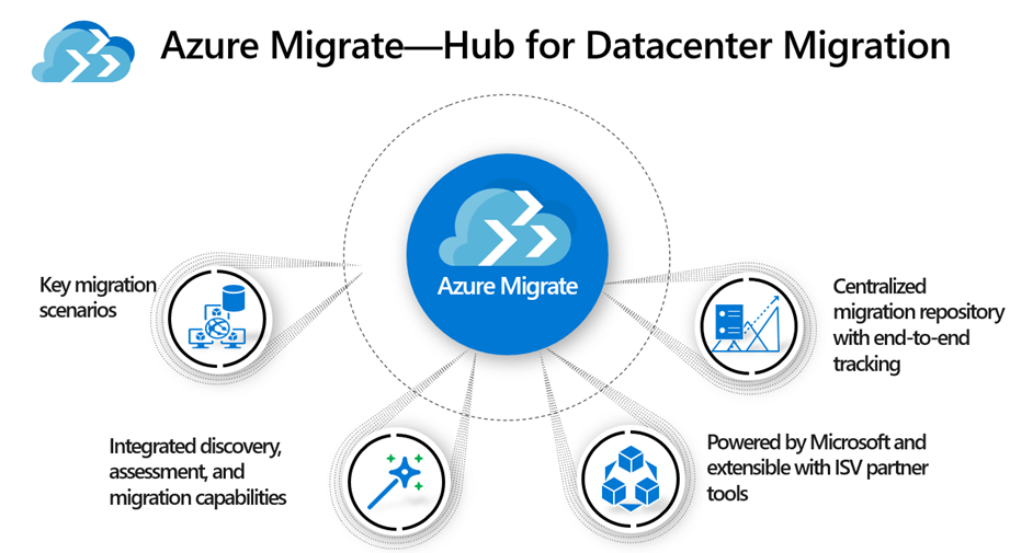 ¿Por qué Azure?