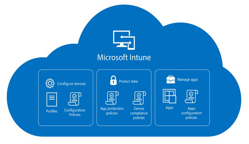 microsoft intune