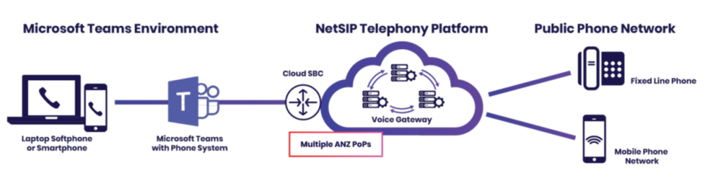 cloud voice