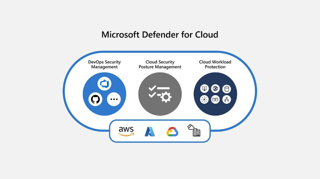 Defender for cloud