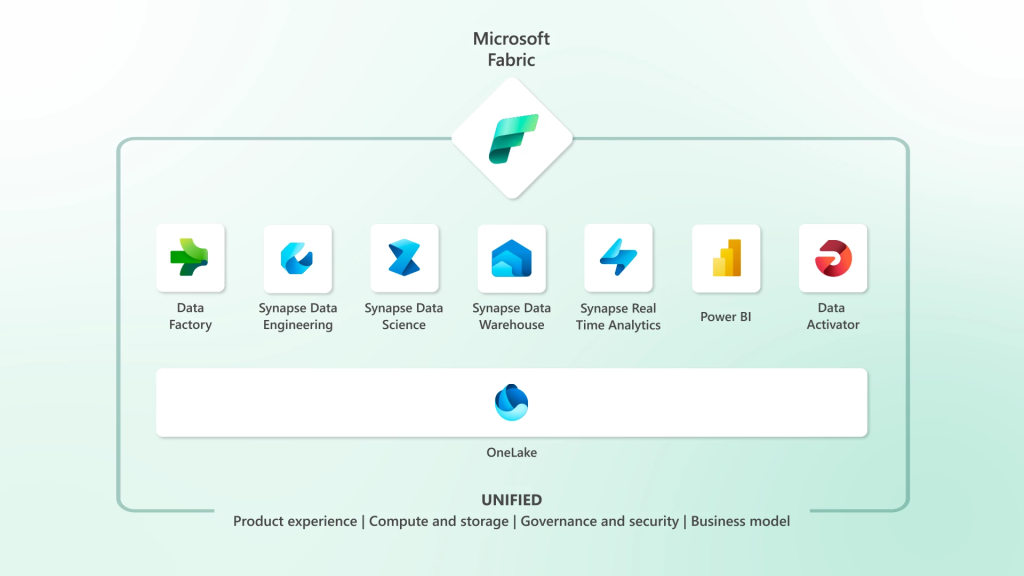 que es microsoft fabric