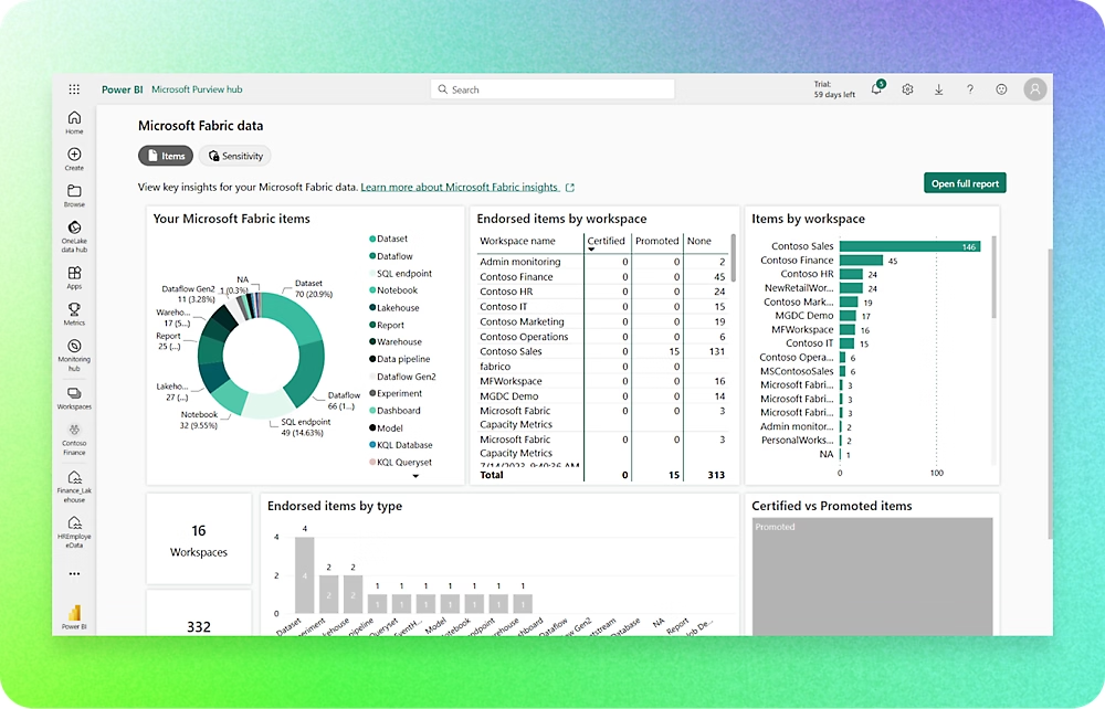 como empezar con microsoft fabric