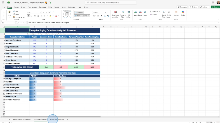 Copilot Cowork Excel